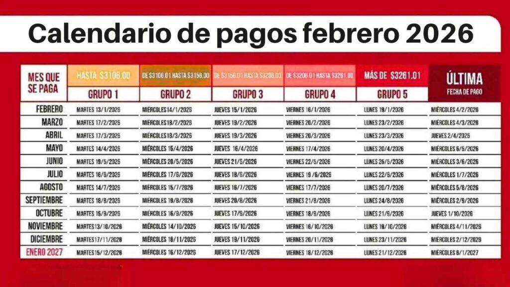 Calendario de Pagos Febrero 2026 para Jubilados y Pensionados: Fechas y Guía Completa